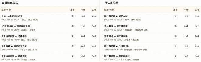 半全场分析：拜仁火力压境，奥斯纳布吕克恐难撑过开局